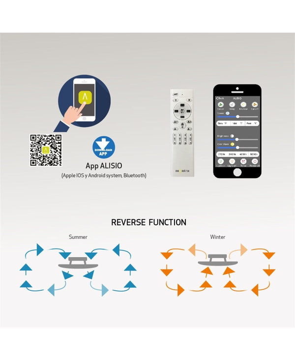 Alisio Beyaz Vanti̇latör / Fan